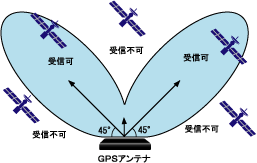 gpsharitsuke