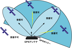 gpsharitsuke